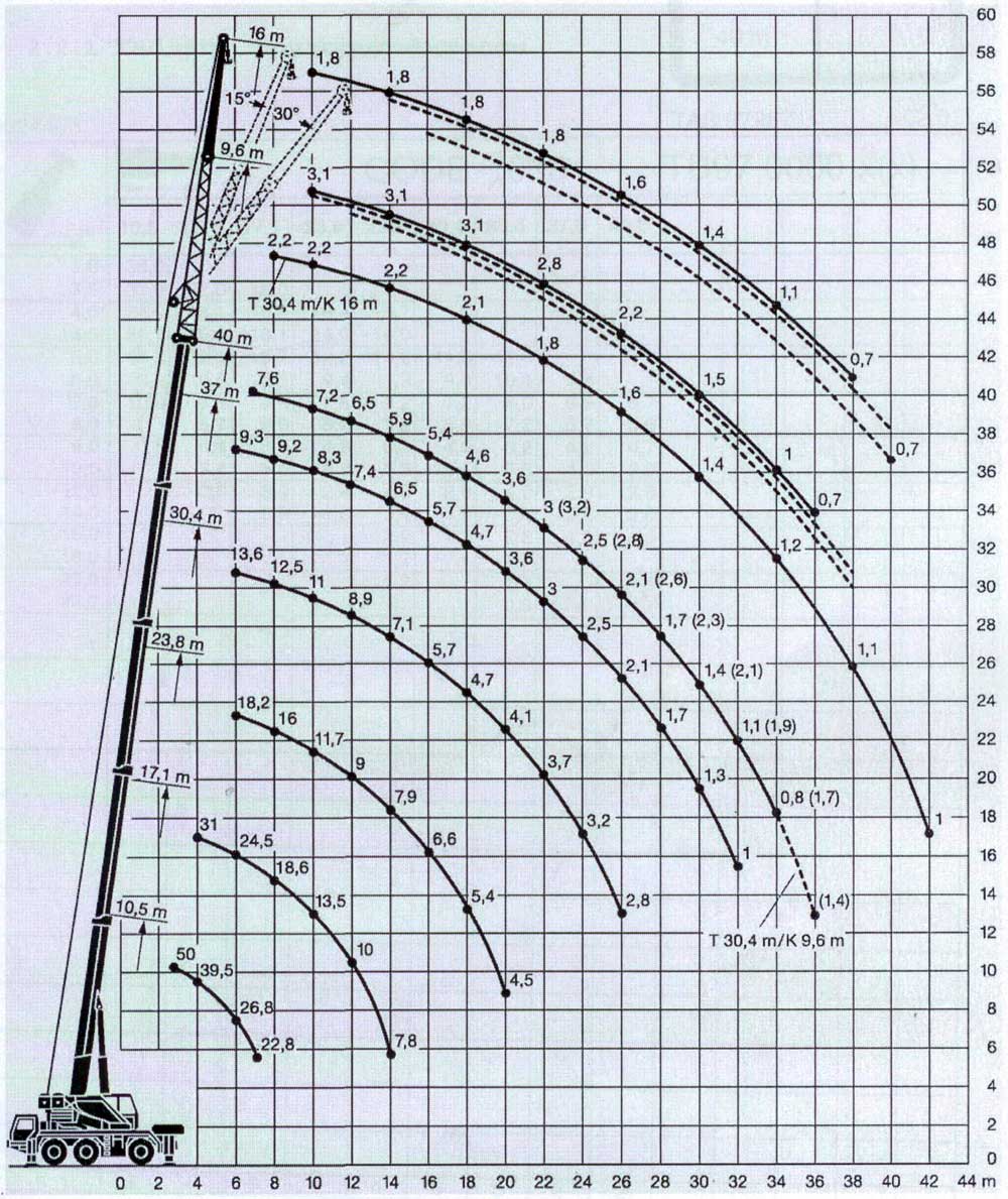 грузоподъемность автокрана схема