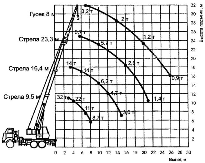 Схема высоты подъёма крана