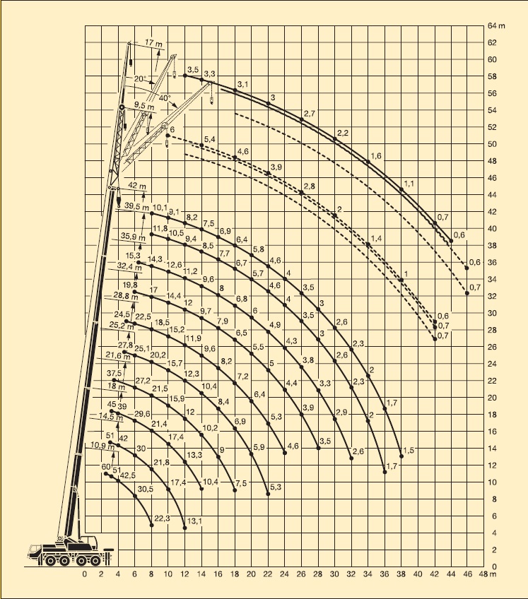 Схема грузоподъёмности Liebherr LTM 1060/2