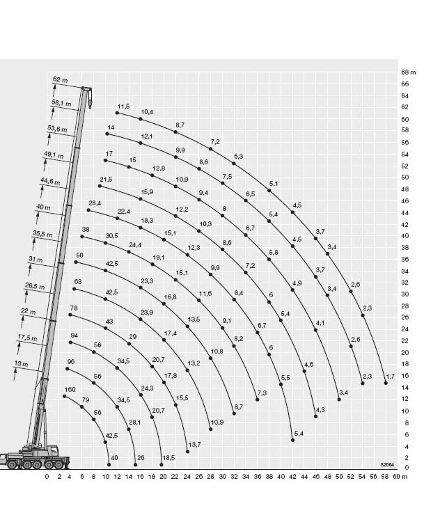 Схема грузоподъёмности Liebherr LTM 1160
